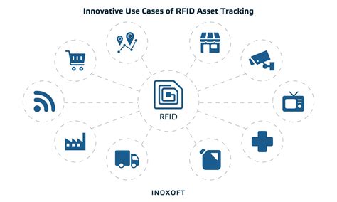 How RFID Tracking Is Used for Healthcare Asset Management